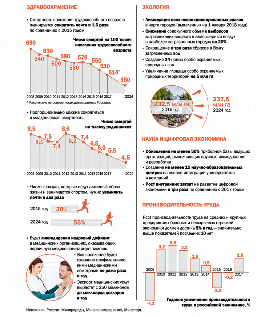 Инфографика - 2 Инфографика - 2