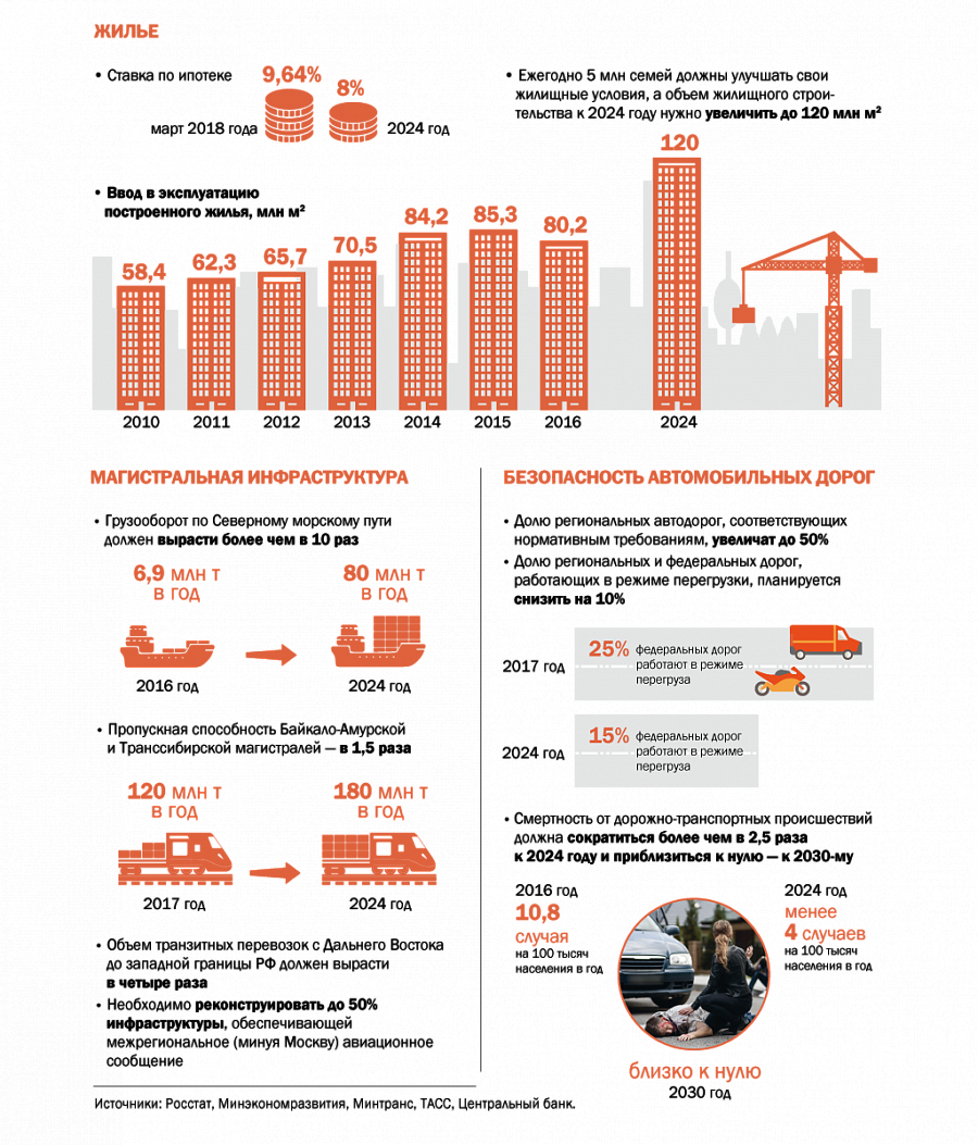 Инфографика - 3 Инфографика - 3