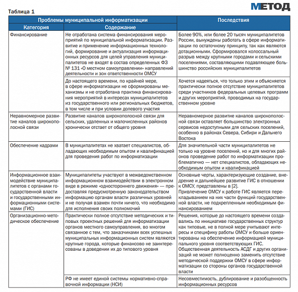 таблица 1.png таблица 1.png