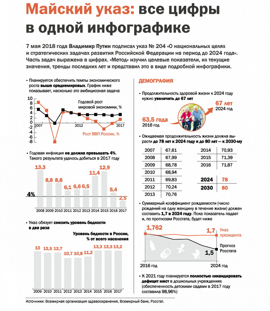 Инфографика - 1 Инфографика - 1